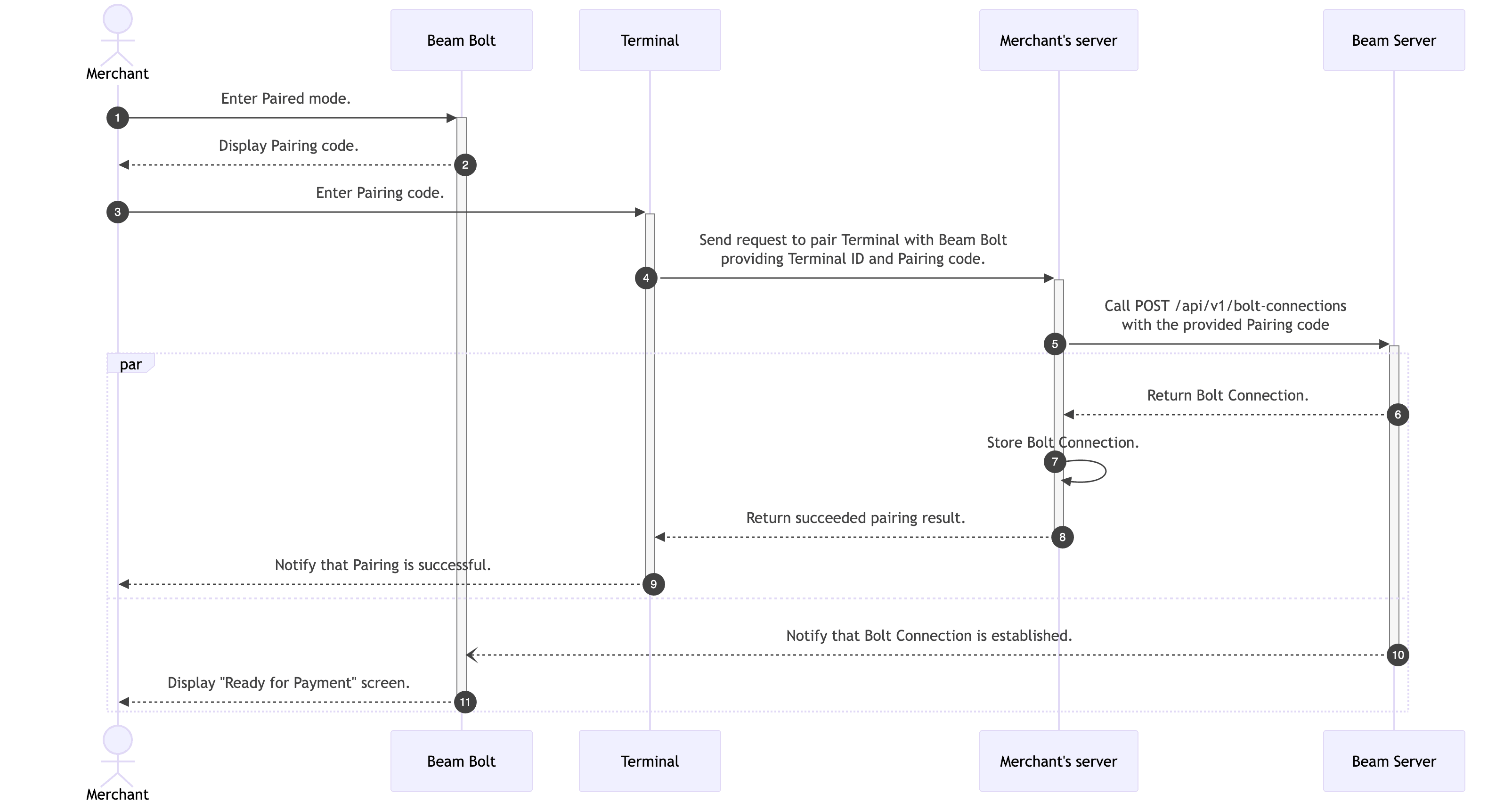 Connect to Beam Bolt diagram