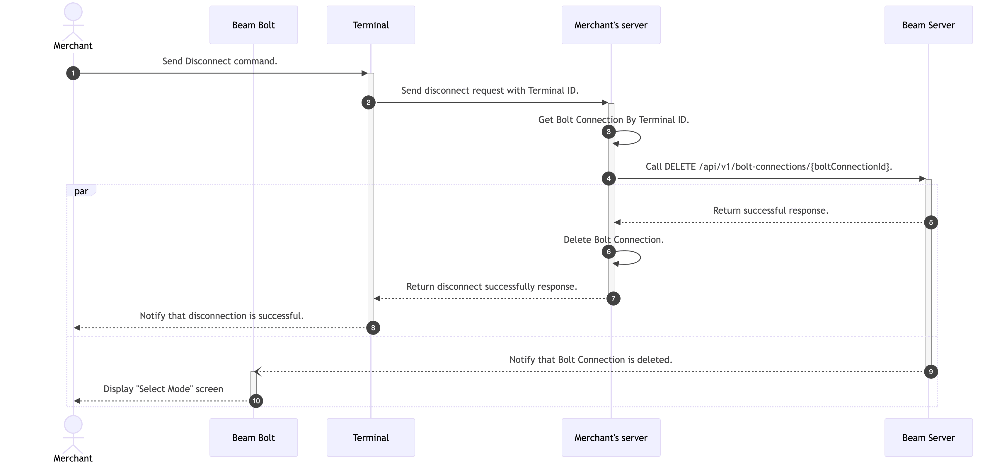 Disconnect from Beam Bolt diagram