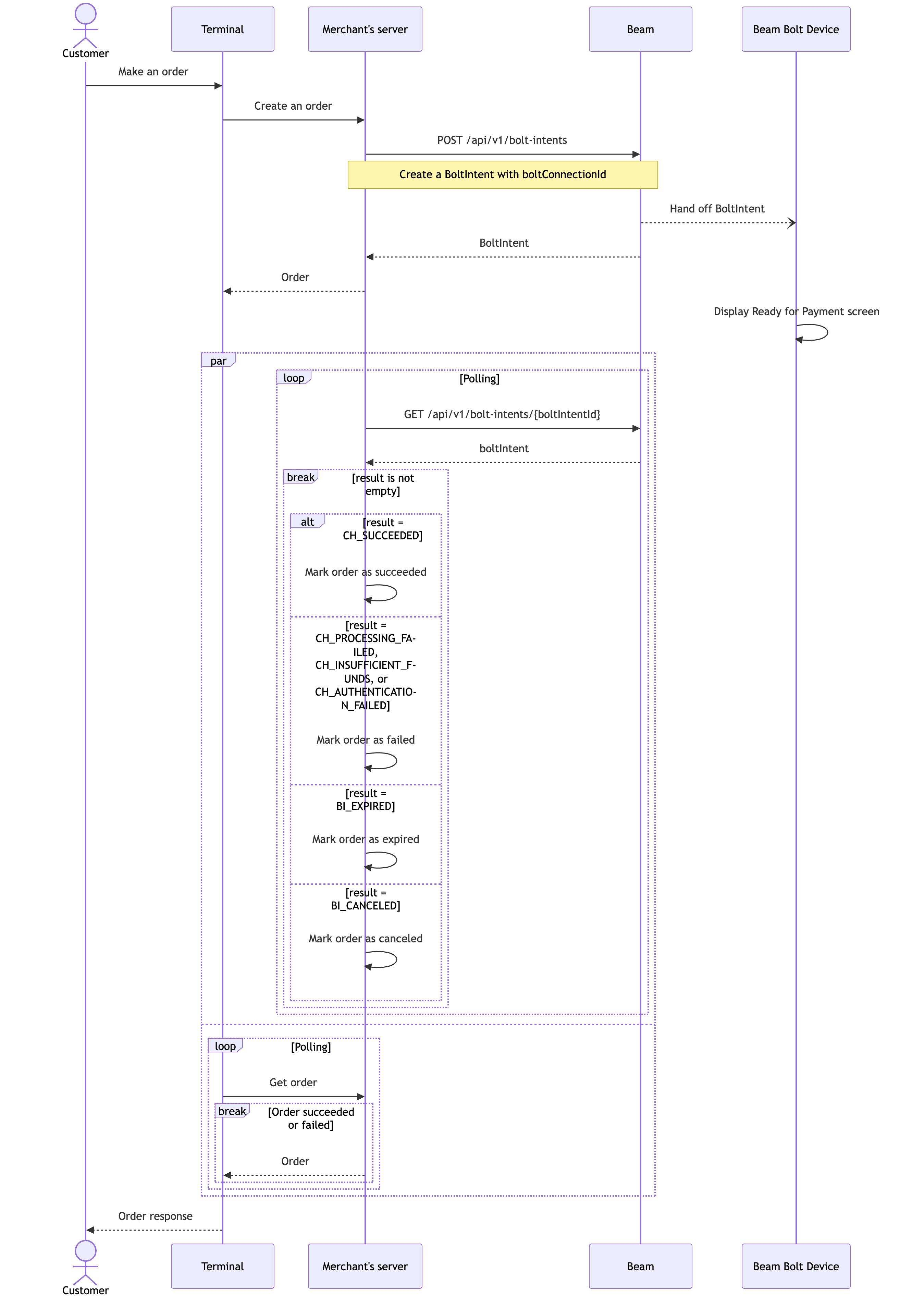 Accept payment with Beam Bolt